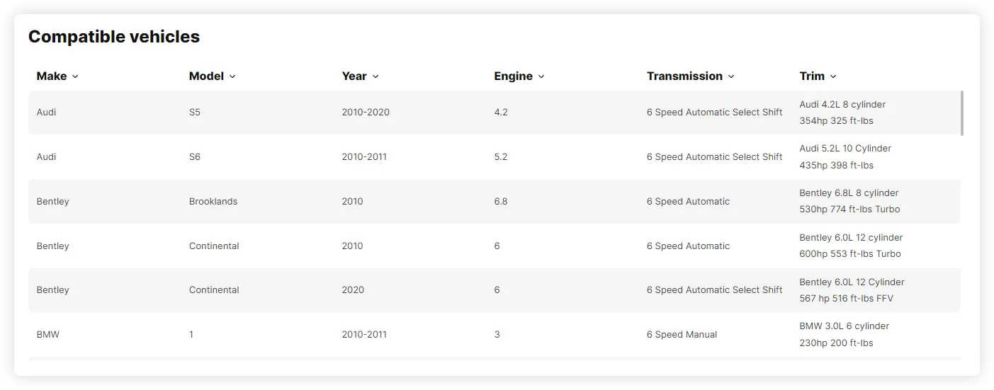 Авточасти втора употреба BGPARTS